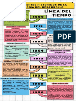 Infografía Línea Del Tiempo Timeline Historia Moderno Creativo Multicolor