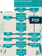 Control Prevntivo de Constitucionalidad Normativa