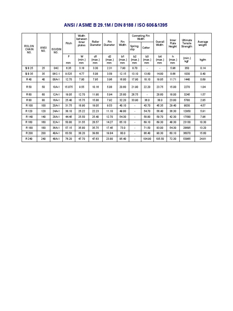 Roller Chains Simplex Ansi Standards PDF