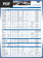 NB To OD Conversion Chart For Pipes | PDF