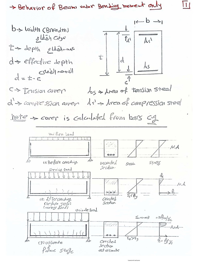 sec-2-pdf