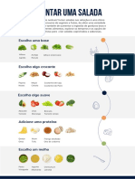 (PDF) Como Montar Uma Salada (Atualizada)