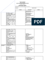 ASSESSMENT REPORT - CLUP Sectoral Report