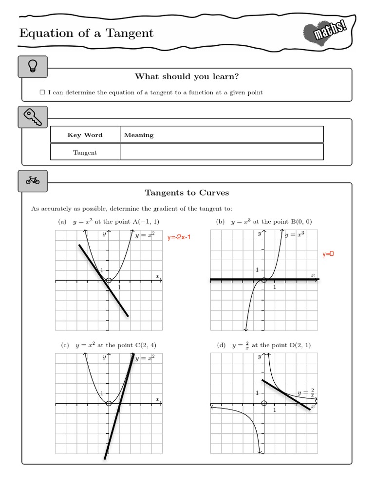 Equation of a tangent what should you learn pdf tangent slope