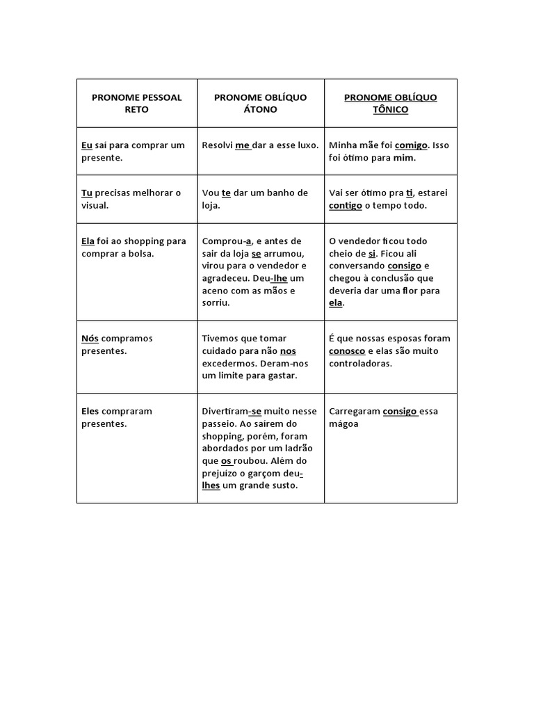 Pronome Oblíquo | PDF