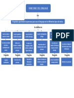 Mapa Conceptual