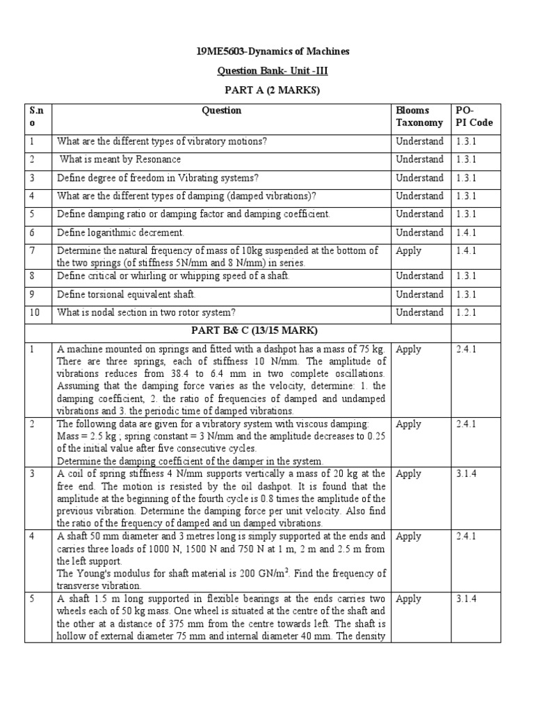 19ME5603 DOM Unit III Questions | PDF