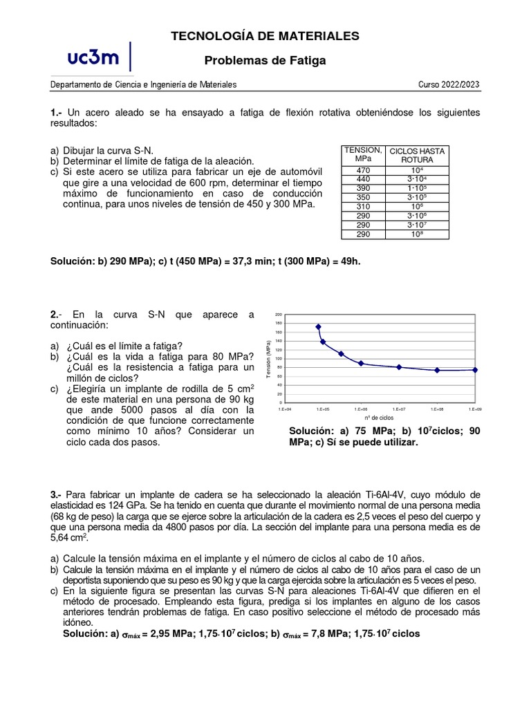 Problemas Fatiga | PDF