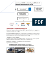 Guía AVSEC - Material para Oficiales de Seguridad Del Explotador Aéreo