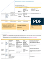 Farmacos Antagonistas De Los Receptores Adrenergicos: Fenoxibenzamina (PBZ) (α1> α2) Tolazolina