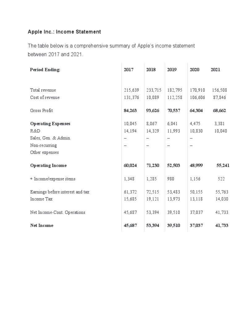 Apple Inc | PDF