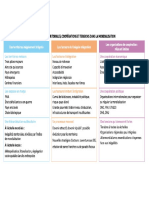 tableaurecapitulatifdynamiquesterritorialescooperationset_tensions_dans_la_mondialisation