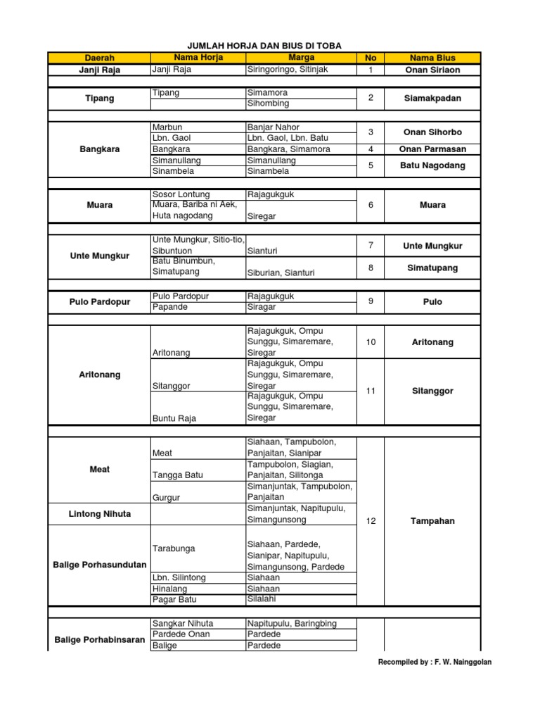 50 yoshdan oshgan hamma uchun porno