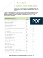 Tableau Selenium Aliments