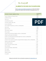 Tableau Phosphore Aliments