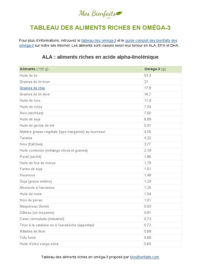 Tableau Omega 3 Aliments | Descargar gratis PDF | Acides gras oméga-3 ...