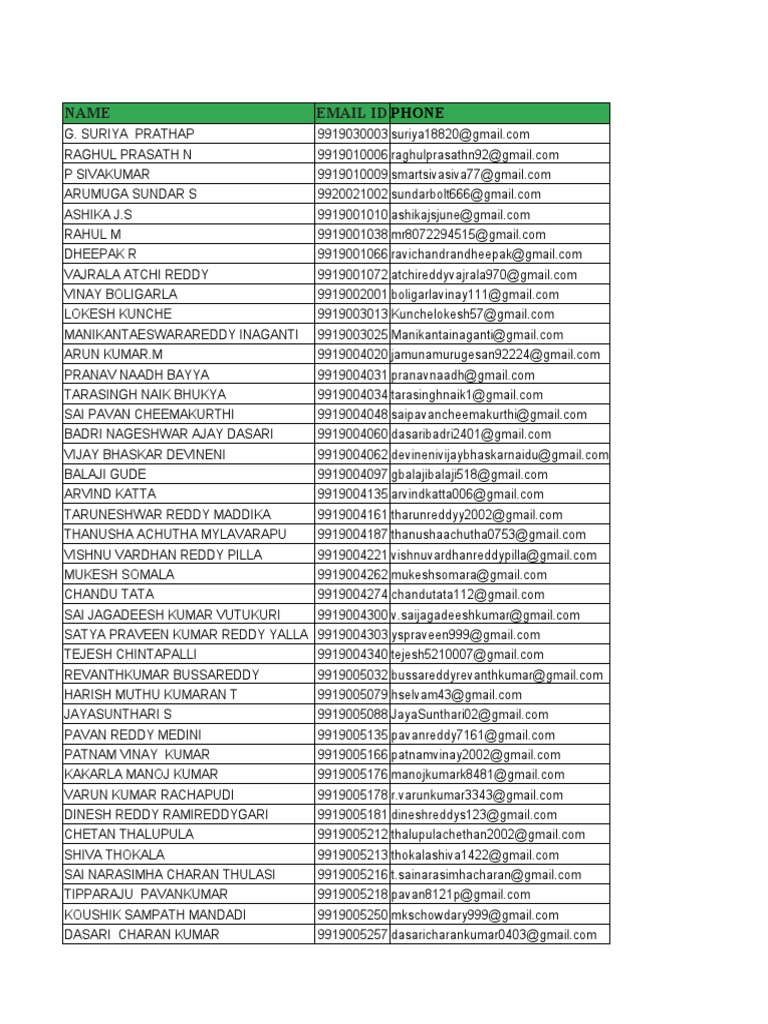 INTERVIEW SHORTLISTSuehh3 | PDF