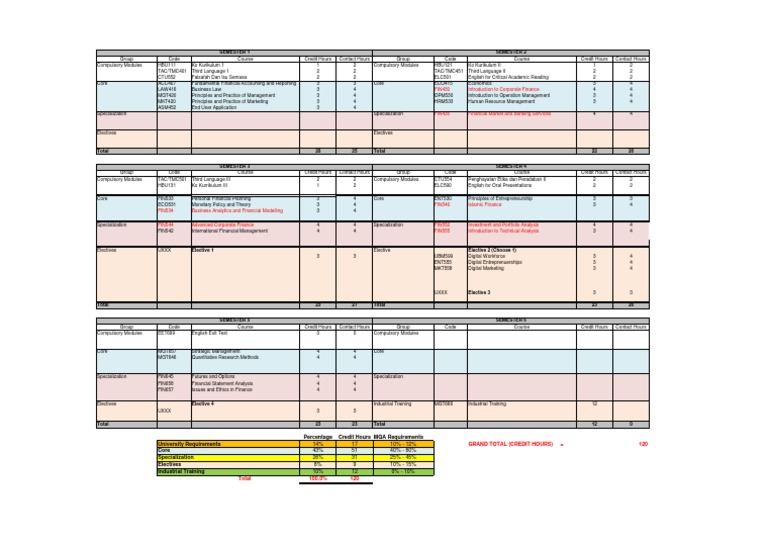 Study Plan BA242 (General) | PDF