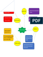 Educação para aprender, conhecer, fazer, ser e conviver