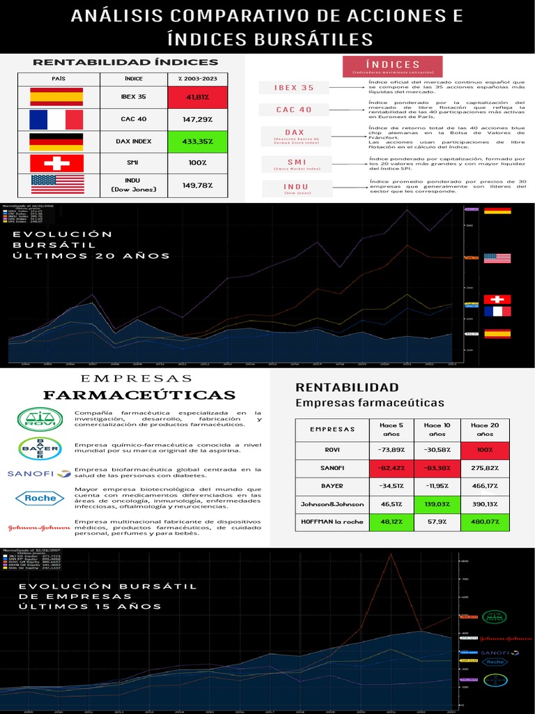 Caso Bloomberg Renta Variable | PDF