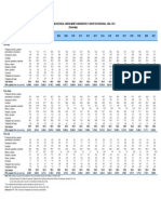 4 - Distrib - Ámbito - Grupo - Ocupacional 2004-2021