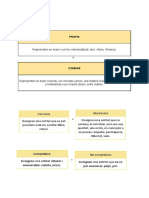 Cat Apunts Parcial