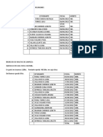 Ingresos de Atrasos de Reuniones