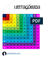 Tabla Pitagorica Numerologia