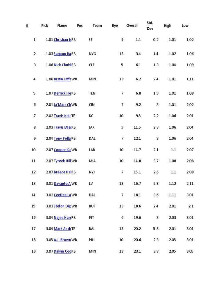 Fantasy Draft | PDF
