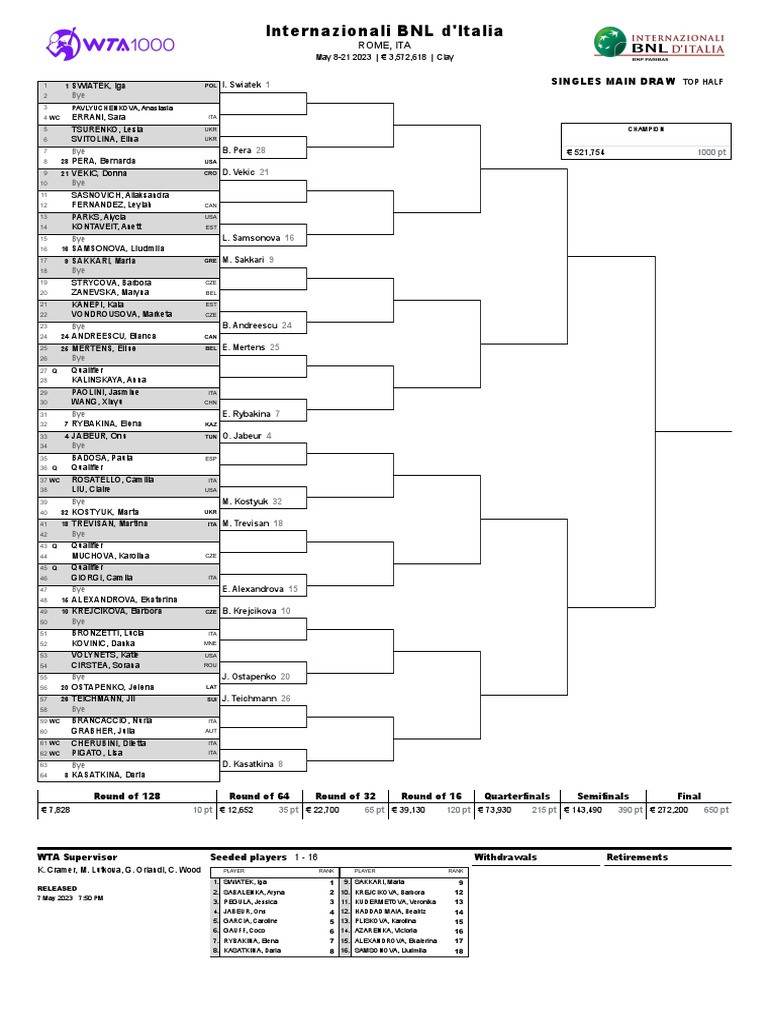 Internazionali BNL Italia Main Draw Singolare Femminile 20230507 1959
