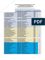 Calon Peserta PPG Batch I - Guru Madrasah Tahun 2023