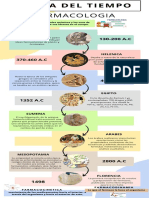 LINEA DEL TIEMPO - Farmacologia
