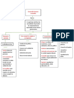 Exposicion de Filosofia