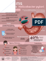 Gastritis Por Helicobacter Pylori