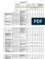 AIP Summary Form for Hungduan Municipality