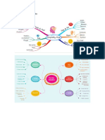 Ejemplos de Mapas Mentales