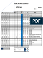 Performance Icc-514 Enero 2023