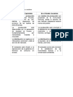 Geohistorias Diferencia entre capitalismo y socialismo