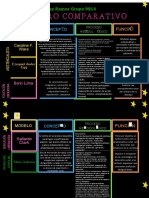 Cuadro Comparativo 