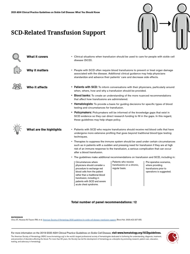 ASH SCD Guidelines_Transfusion Snapshot Standalone_6162020 PDF