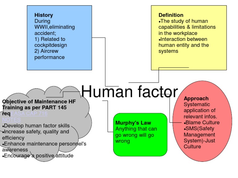 Human Factor | PDF | Business | Technology & Engineering