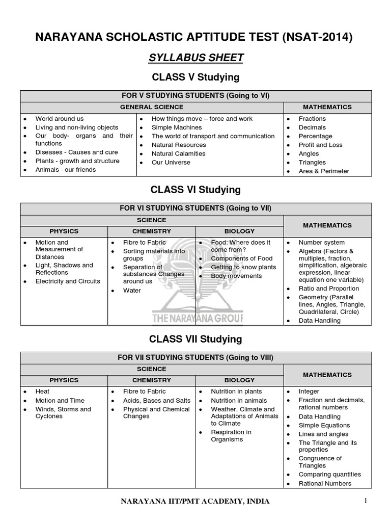 NSAT Exam Syllabus Overview | PDF | Chemistry | Physics