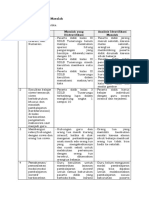 LK. 1.1. Identifikasi Masalah