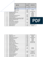 Update Harga TW I 2023