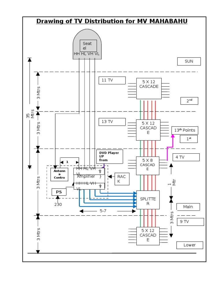 MV Mahabahu TV Distribution Layout | PDF | Home & Garden | Computers