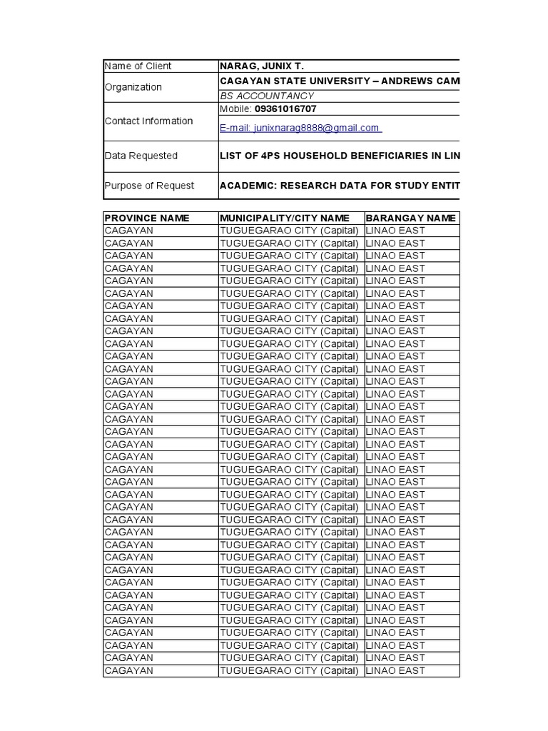 List Of Validated Scales