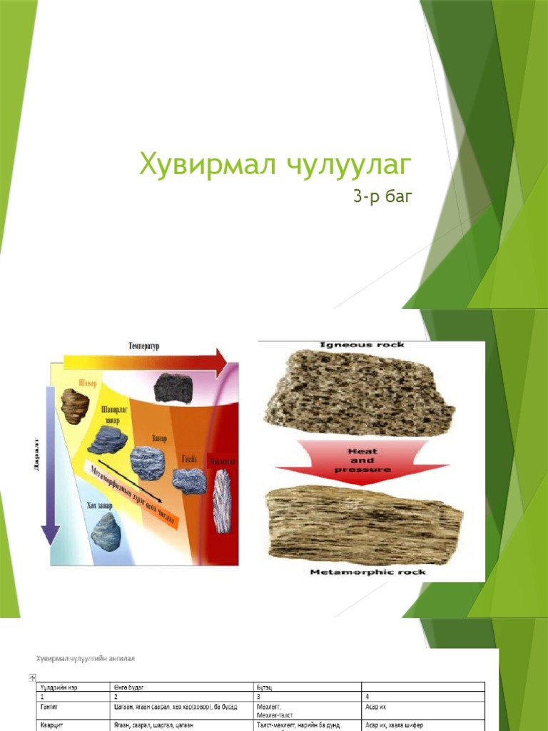 Хувирмал чулуулаг | PDF