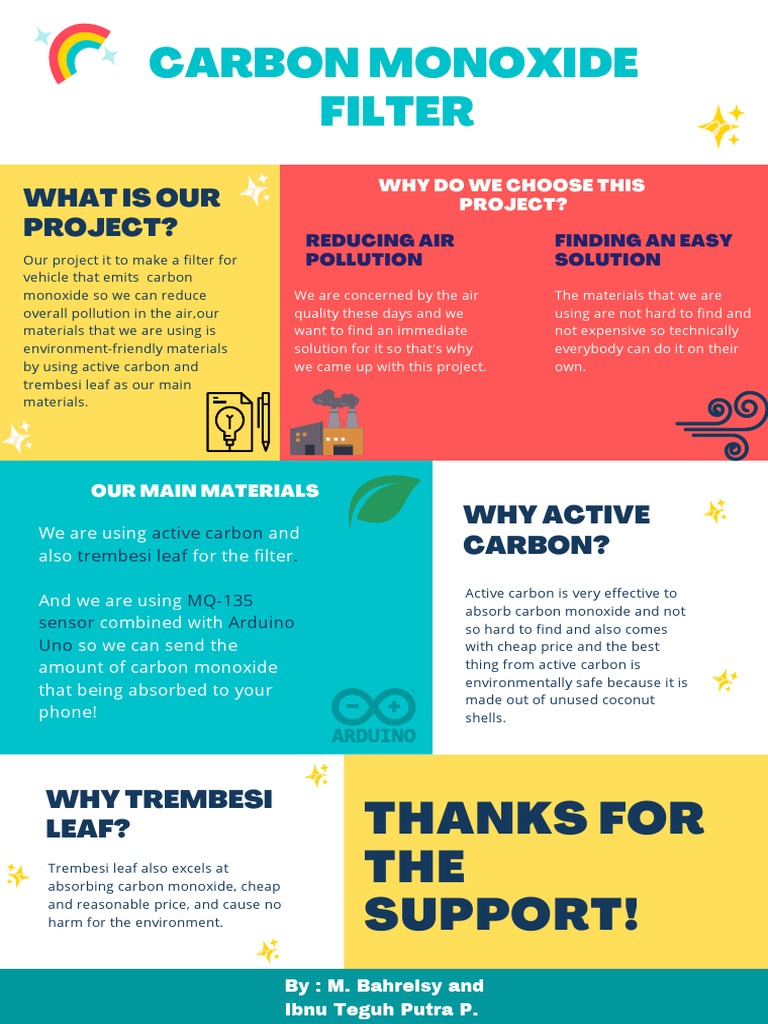 Carbon Monoxide filter PDF