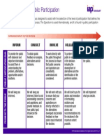 2018 IAP2 Spectrum