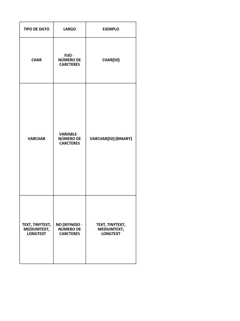 MySQL Data Types | PDF | Byte | Tipo de datos